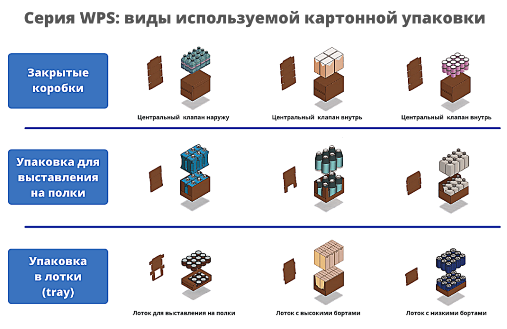 Статья рис 006 WPS виды картонной упаковки.png
